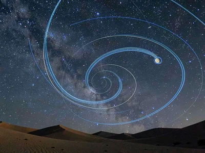 Planet trail showing retrograde motion
