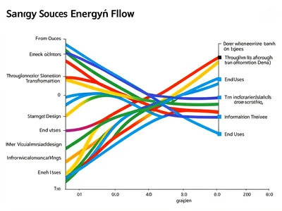 Energy flow Sankey diagram