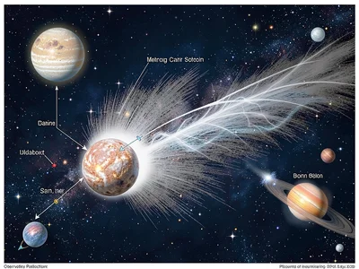 Comet anatomy astronomical diagram