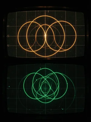 Phase Shift Circle to Ellipse