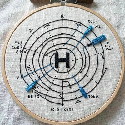 High Pressure Embroidery — H Symbol and Isobars
